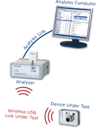 The Wireless USB analyzer records the Ultrawideband traffic over the air